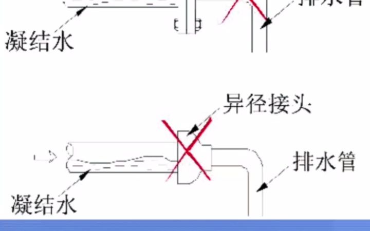 蒸汽疏水阀管道安装你装对了嘛哔哩哔哩bilibili