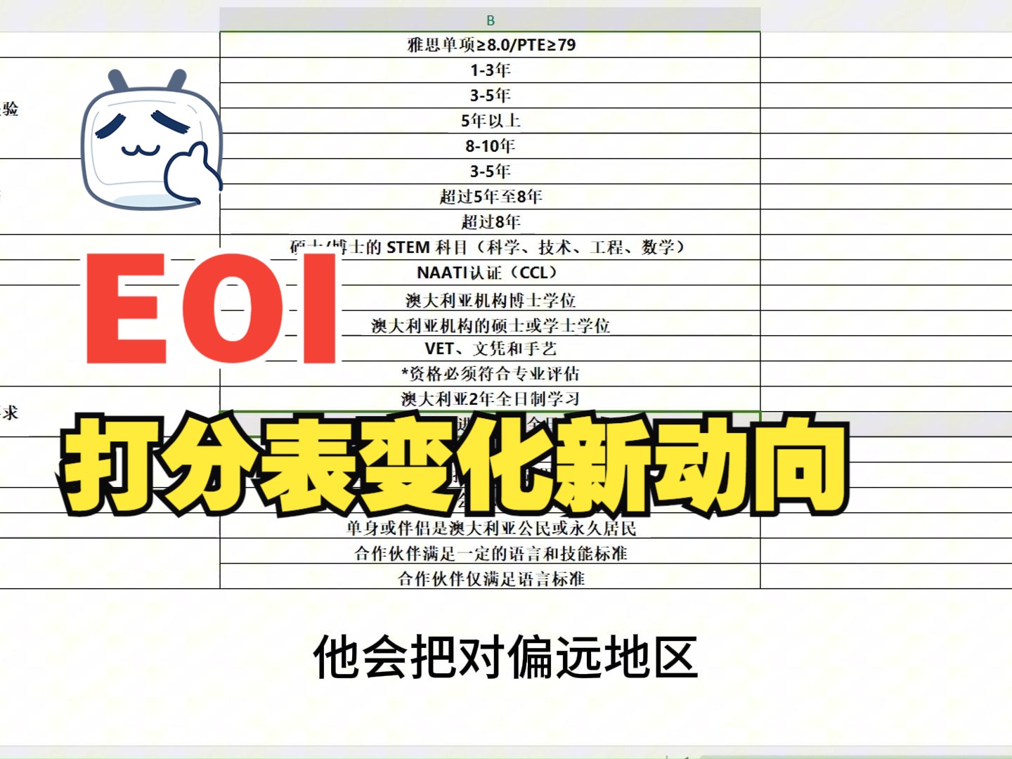 2024最新EOI打分表新动向哔哩哔哩bilibili