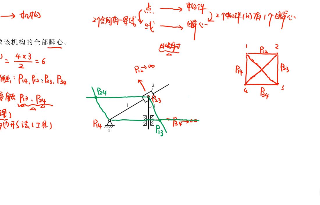 平面机构运动分析(瞬心法)瞬心的求法1哔哩哔哩bilibili