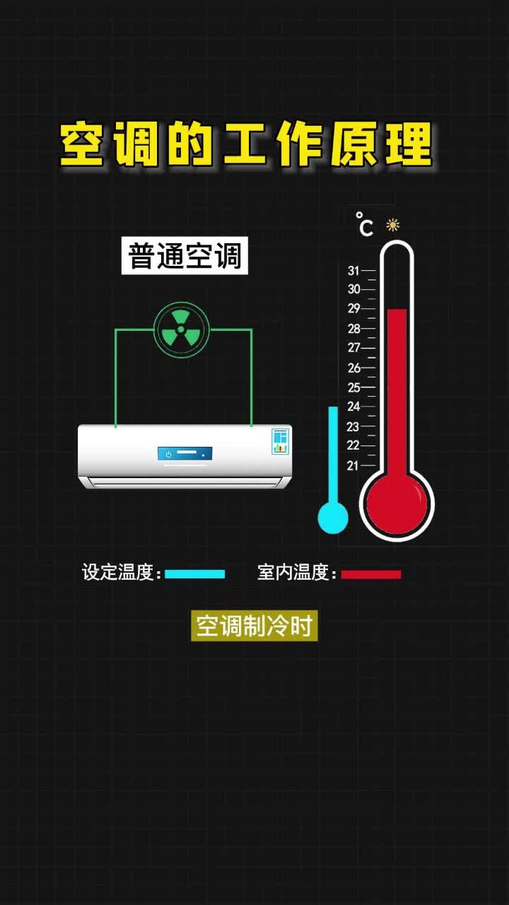 变频空调的工作原理,你了解多少吗?哔哩哔哩bilibili