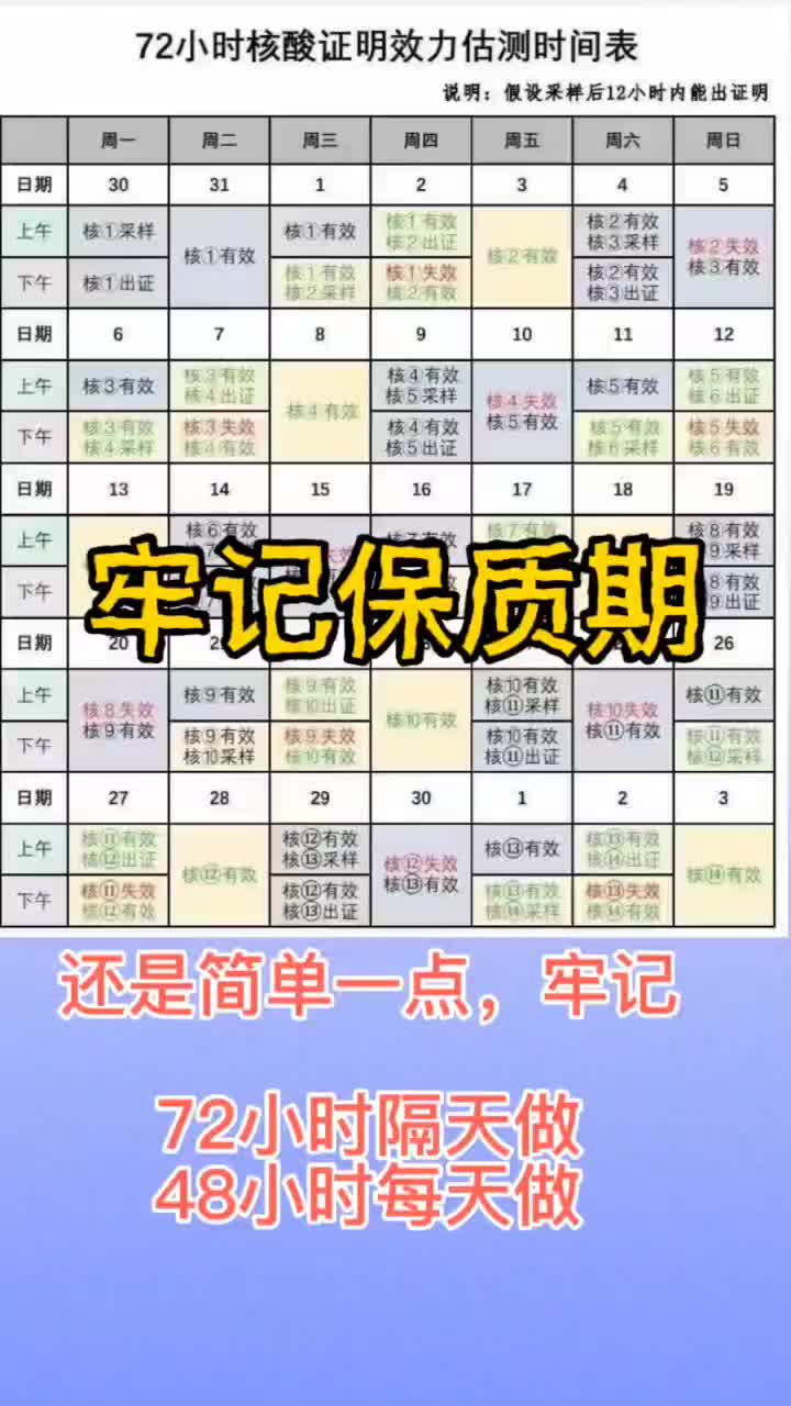 烧脑,上海72小时核酸证明时效表哔哩哔哩bilibili