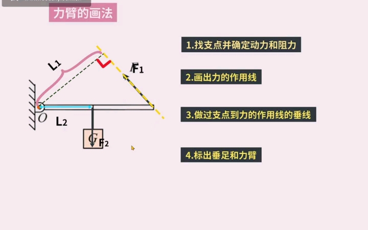 中考题型力臂的画法