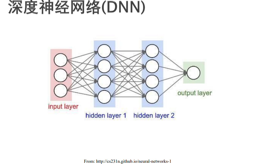 【深度学习系列】DNN深度神经网络手写图片识别哔哩哔哩bilibili