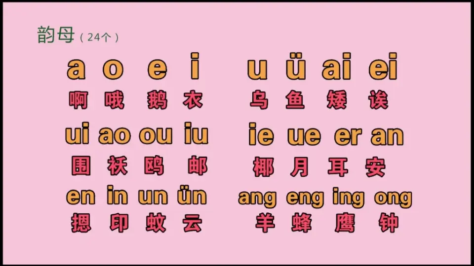 汉语拼音字母表零基础入门教学视频，整体认读音节、声母表韵母表_哔哩