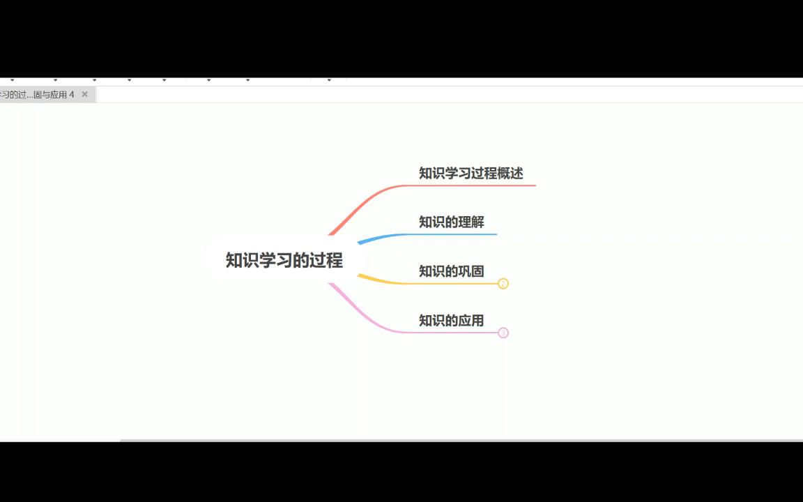 [图]知识的学习--知识的巩固与应用 4