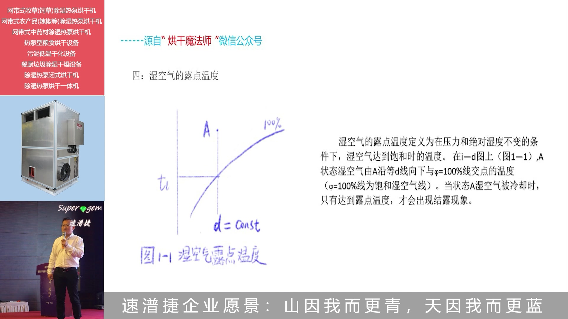 除湿热泵烘干系统解决方案 第四讲(之二):如何计算循环风量哔哩哔哩bilibili