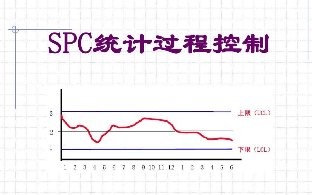 [图]SPC 统计过程控制 第一讲