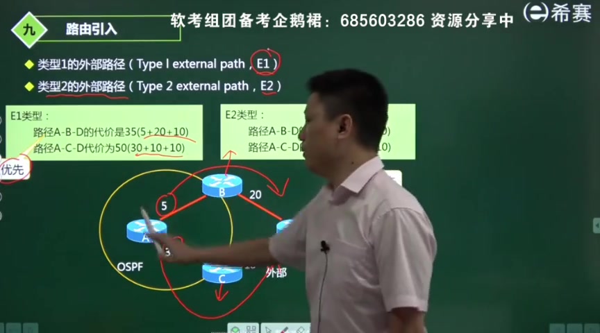 软考网络规划设计师第四章:路由规划(二)哔哩哔哩bilibili