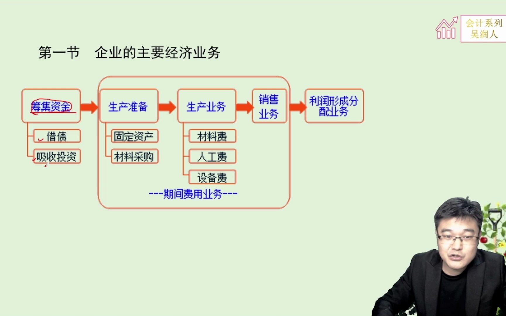 第五章第一节主要经纪业务哔哩哔哩bilibili