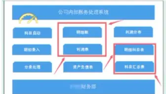 内账管理系统
