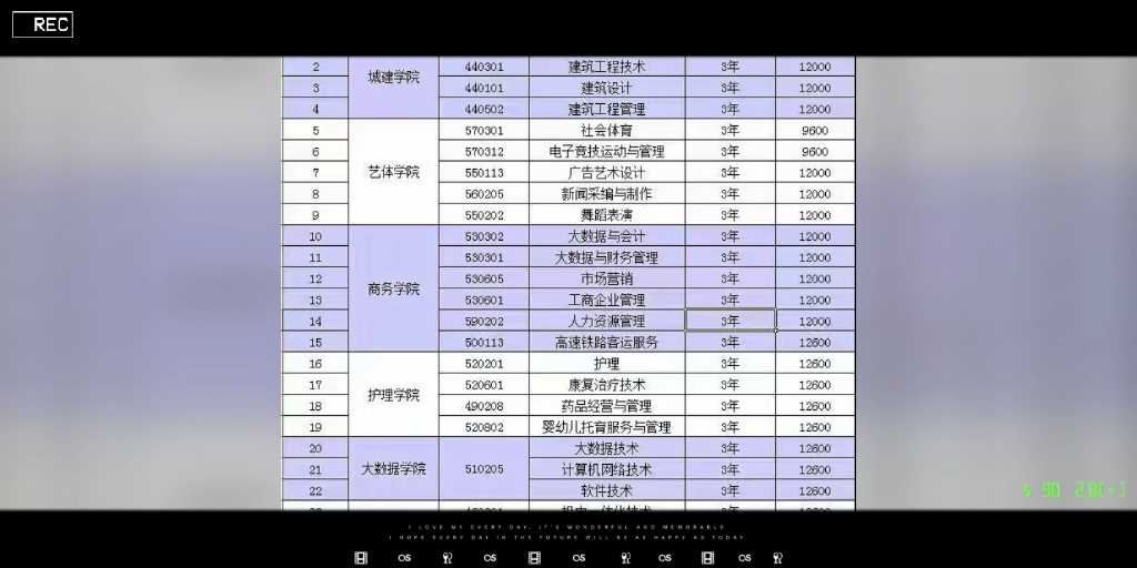 今年全日制大专最新名额,收单截止9月10日,不限分数,年龄1718岁,报名联系我 (ง •쀢€⌁)ง加油哔哩哔哩bilibili