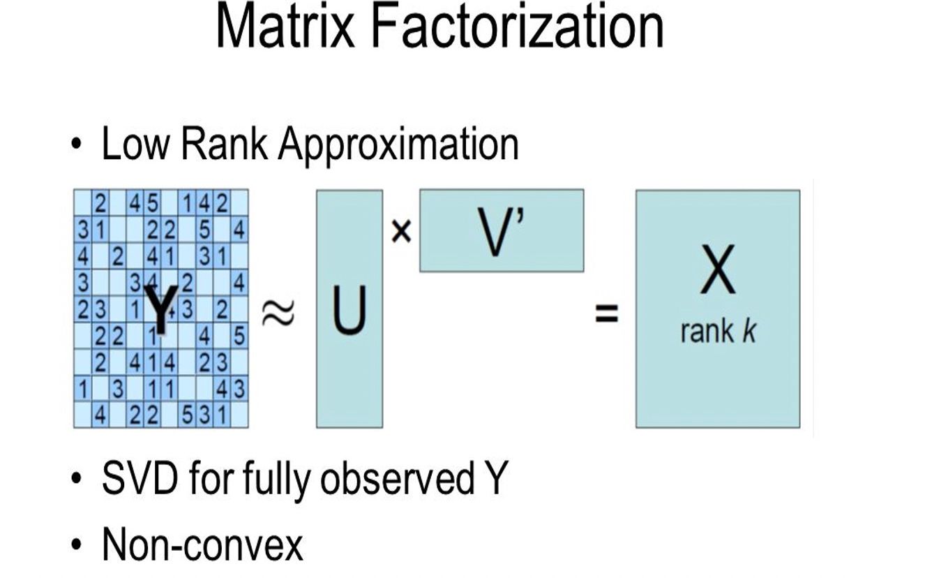 【推荐系统】【缺失值处理】【矩阵分析】基于低秩矩阵补全(low rank matrix completing,矩阵分解 matrix factorizatio)哔哩哔哩bilibili