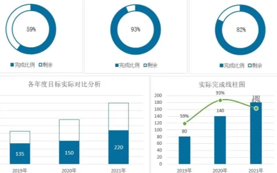 项目目标和实际完成情况分析图~哔哩哔哩bilibili