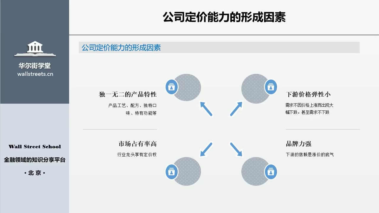 第04讲 核心竞争力:如何识别公司产品与研发优势哔哩哔哩bilibili