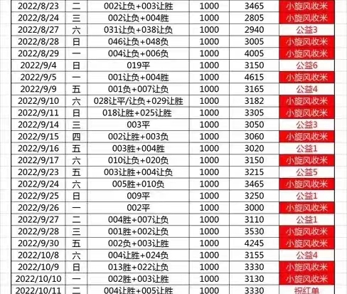 今日竞彩足球分析,竞猜足球赛事扫盘哔哩哔哩bilibili