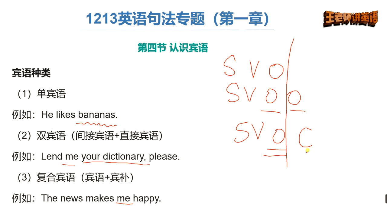 1213英语句法专题25:宾语的三个种类