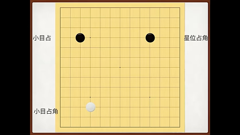 围棋进阶3还在发愁给孩子报什么兴趣班吗?从开发智力的角度来说,4岁半左右的儿童就可以起步学习围棋了,但还是仅局限于一些简单的计算和判断.6岁...