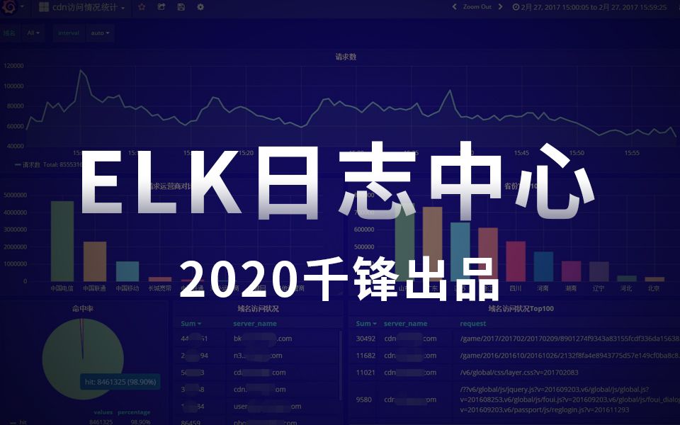 【千锋教育】最新版ELK分布式日志处理解决方案(完整版)哔哩哔哩bilibili