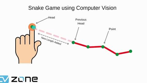 Snake Game with OpenCV Python