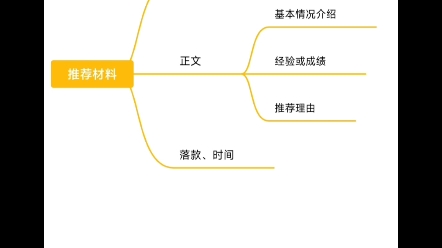 如何搞定国考申论之推荐材料哔哩哔哩bilibili