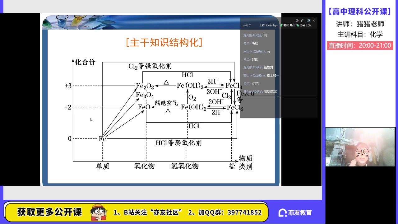 铁单质及其化合物哔哩哔哩bilibili