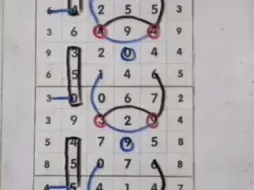 Video herunterladen: 7月1号排列五最新经典规律走势分析。