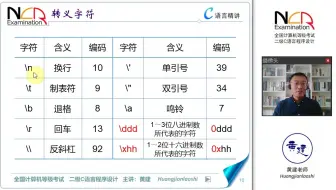 1.18.1 转义字符 @ 黄建老师 二级C语言