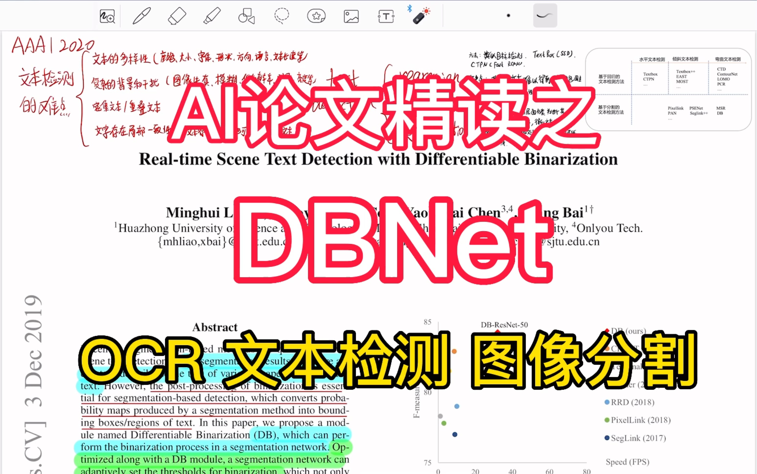 AI论文精读之DBNet哔哩哔哩bilibili