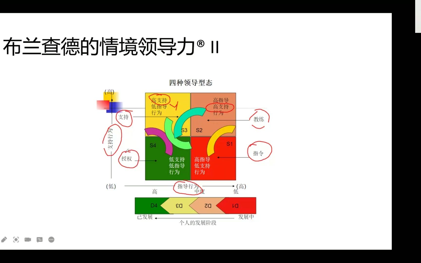 [图]布兰查德的情境领导力——快速打造一个高绩效的团队