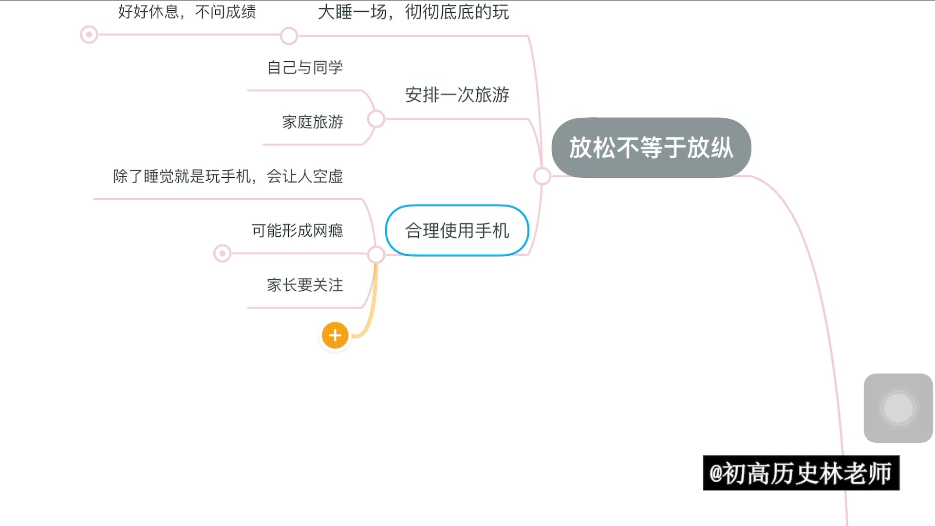 中考后的暑假要怎么度过,用一张思维导图告诉你,干货十足哔哩哔哩bilibili