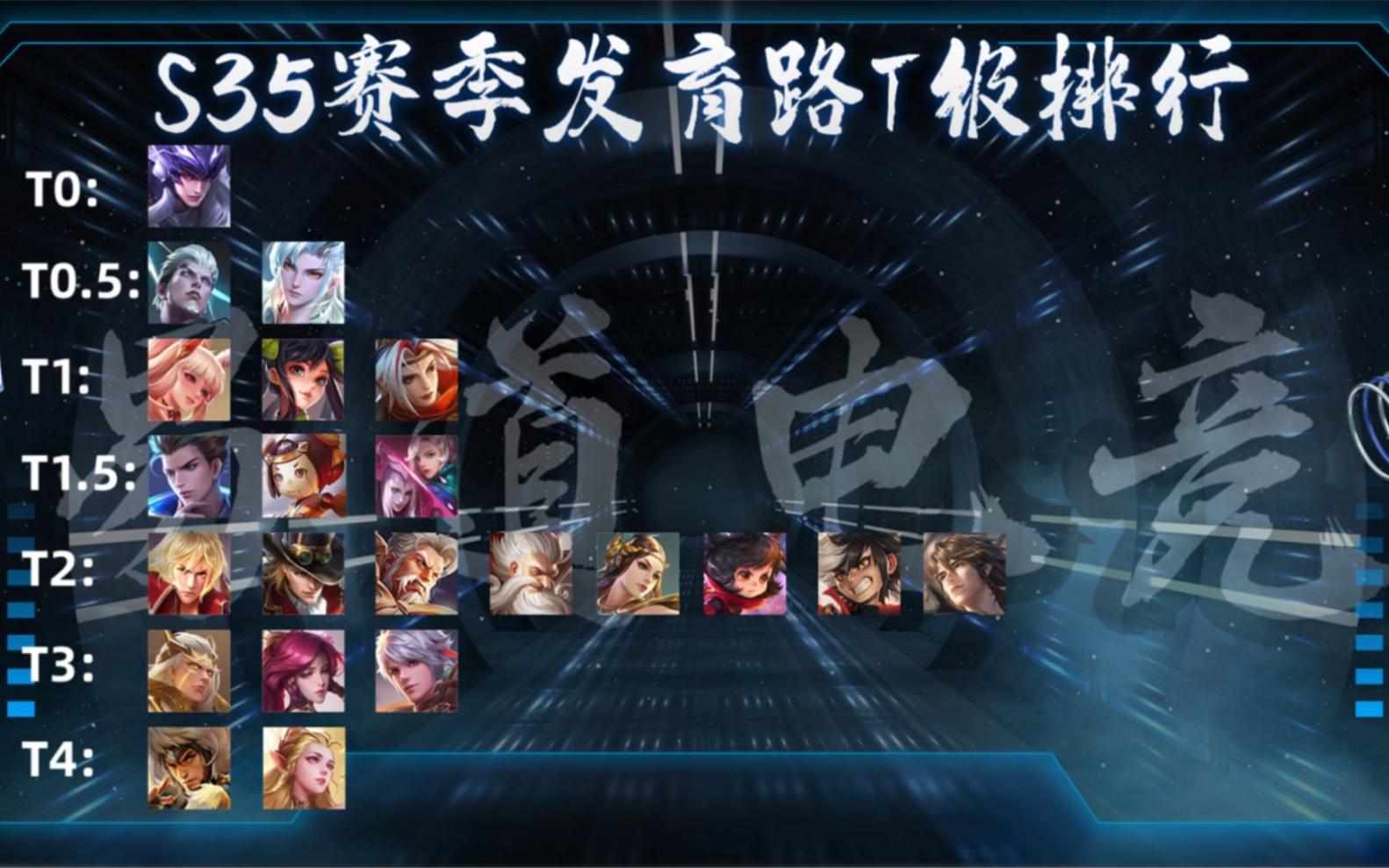 王者荣耀s35赛季发育路,中单,游走t级排行【仅供参考】#职业一对一