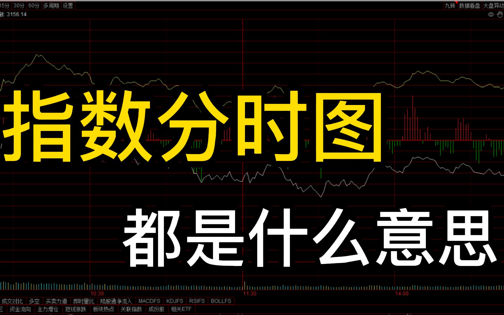 终于有人说明白,指数分时图的线和柱子都是表示什么意思了哔哩哔哩bilibili