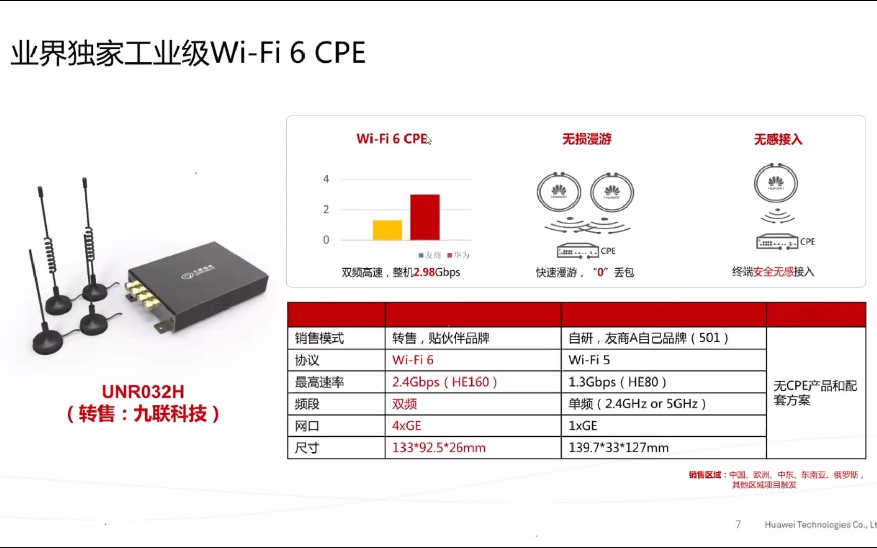 20220409华为wifi6全场景解决方案哔哩哔哩bilibili