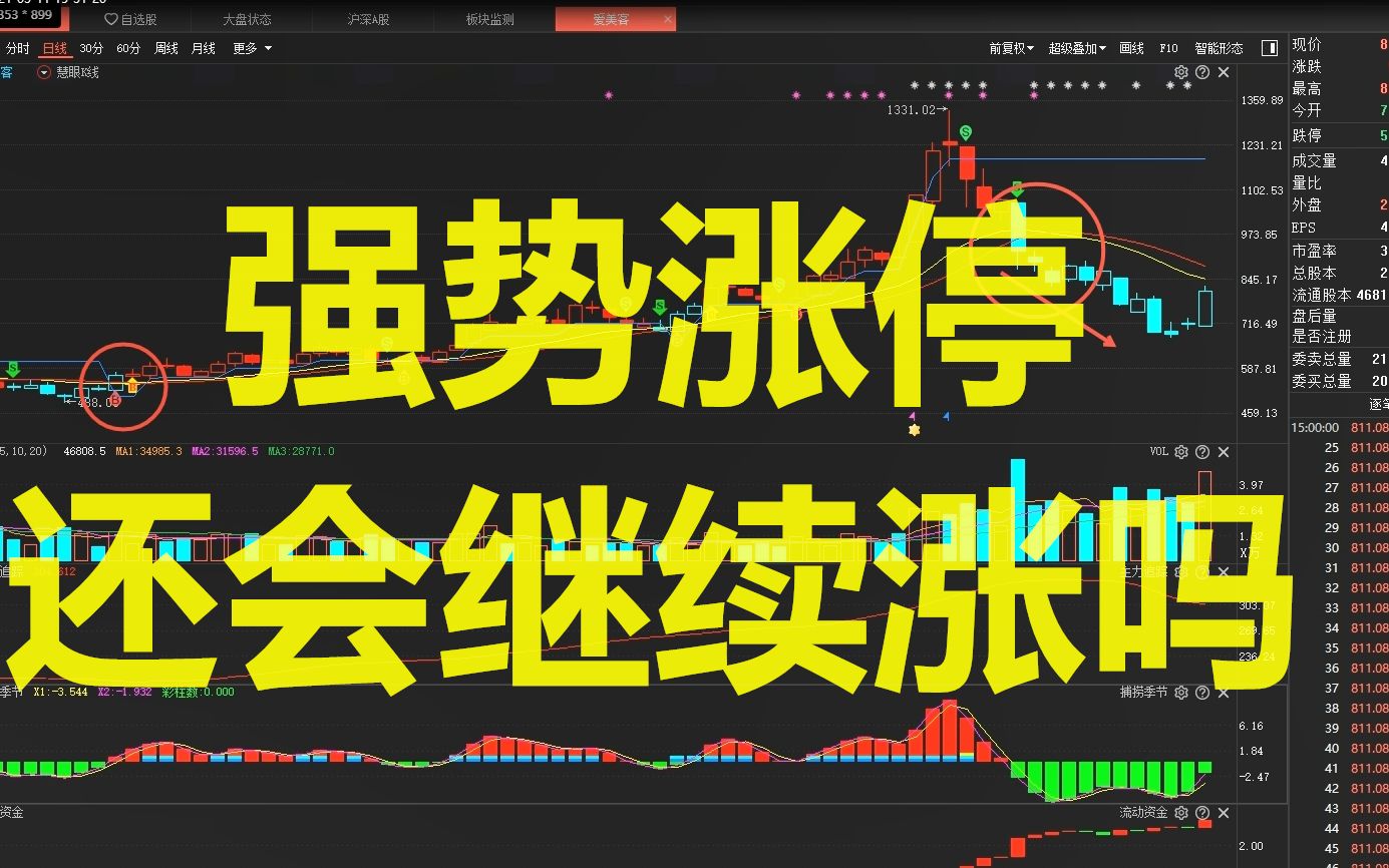 爱美客强势涨停,明天还会继续大涨吗?哔哩哔哩bilibili