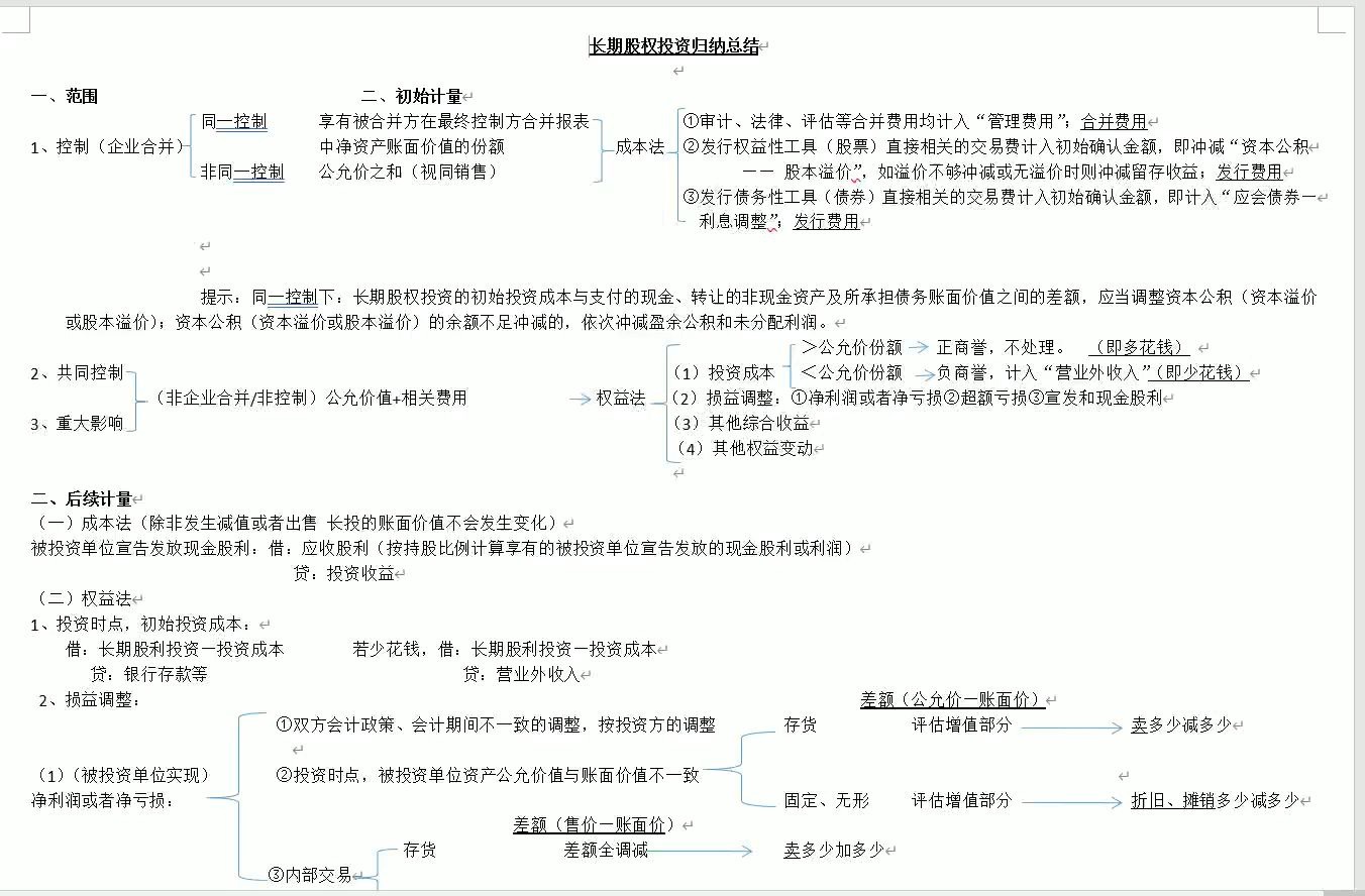 [图]中级会计实务长期股权投资总结