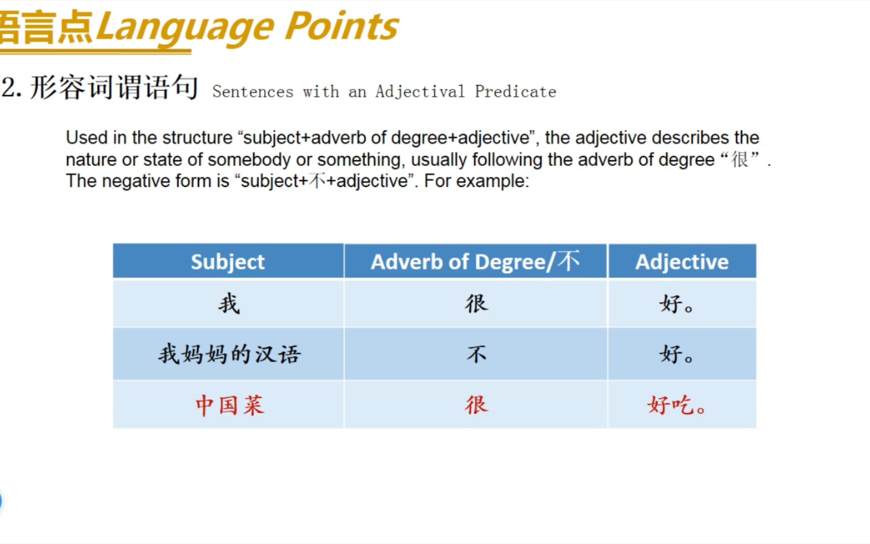 [图]《HSK1标准教程》第一册：第六课-语法课文