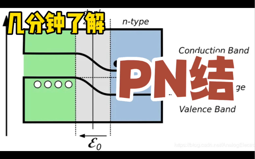 几分钟了解 PN结哔哩哔哩bilibili