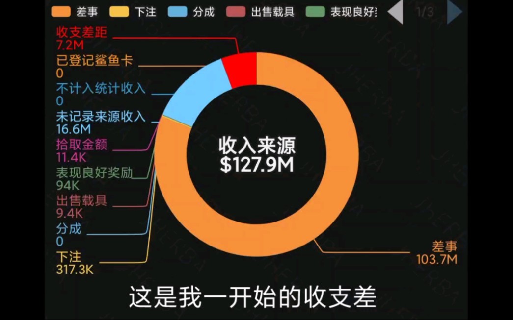 GTAOL如何快速减少收支差 以及收支差计算公式单机游戏热门视频