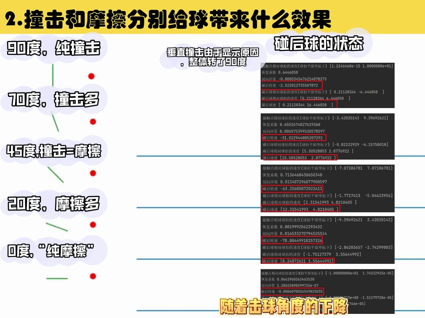 击球是先撞击还是先摩擦的物理分析乒乓热点1哔哩哔哩bilibili