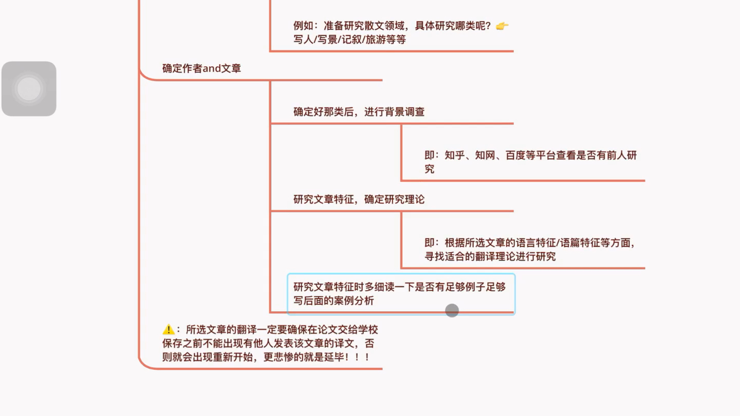 [图]翻译专业如何写好毕业论文（第六弹）—翻译实践报告的书籍or研究对象如何确定