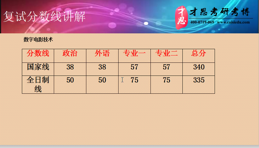 北京电影学院数字媒体学院交互媒体艺术创作考研考试科目讲解哔哩哔哩bilibili