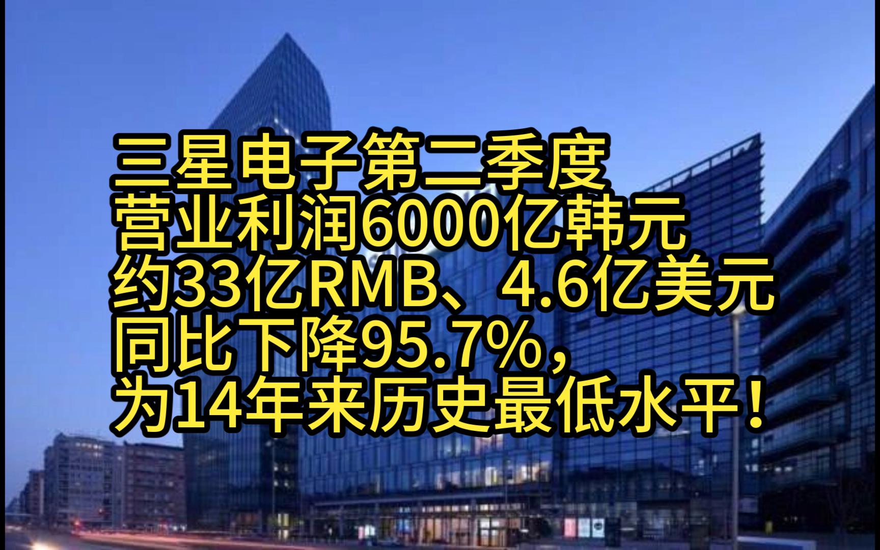 三星电子第二季度营业利润6000亿韩元(约33亿)同比下降95.7%,为14年来历史最低水平!手机游戏热门视频