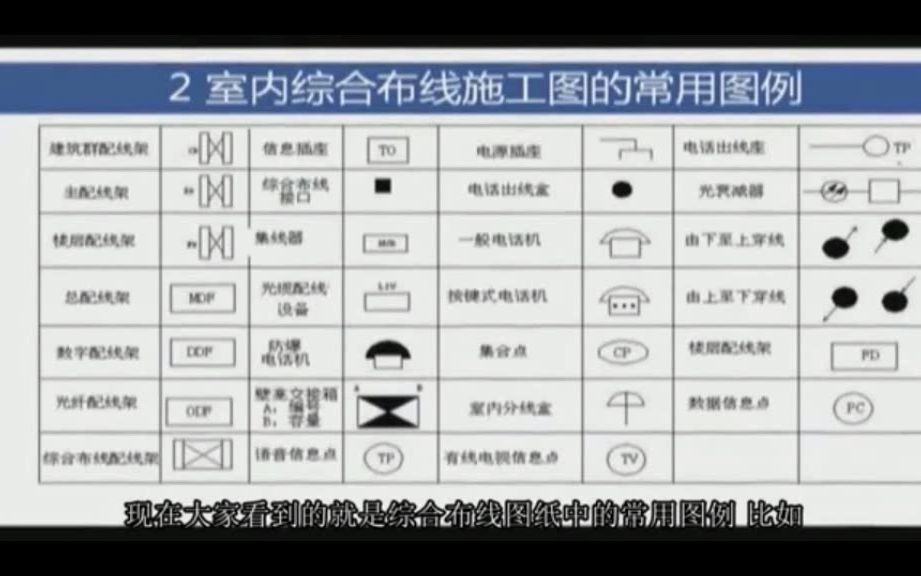 高华:室内综合布线施工图认识和分析哔哩哔哩bilibili