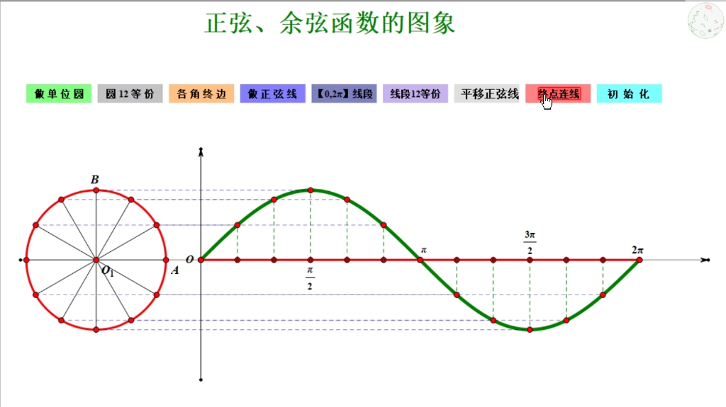 [图]正弦函数图像的画法（动画展示，清楚易懂）