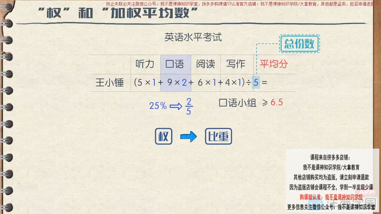 加权平均数excel=加权平均数Excel计算