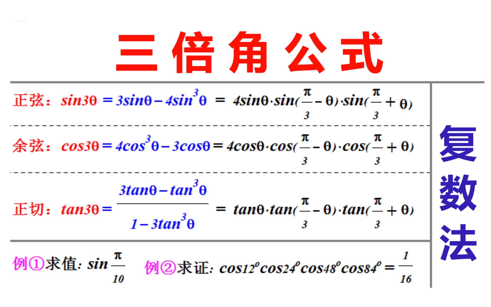 高中数学:三角函数,三倍角公式复数法的推导证明哔哩哔哩bilibili