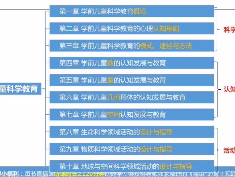 00390学前儿童科学教育精讲一哔哩哔哩bilibili