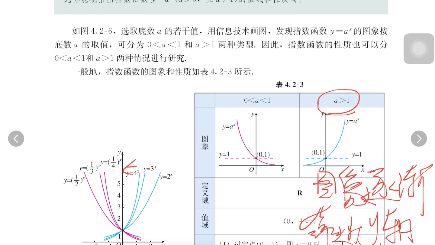 指数函数的图像和性质哔哩哔哩bilibili