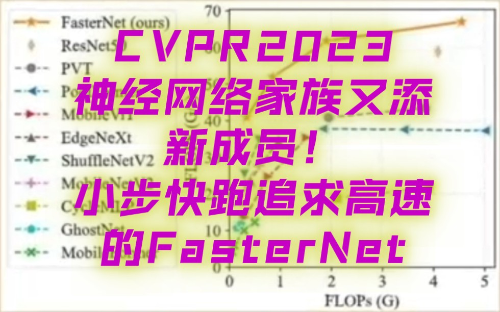 CVPR2023神经网络家族又添新成员!小步快跑追求高速的FasterNet哔哩哔哩bilibili