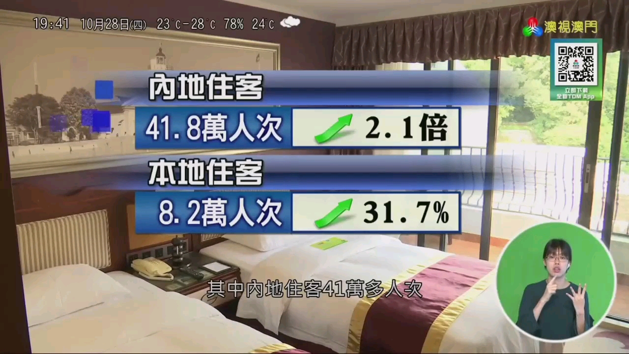 统计局数据称9月份酒店入住率按年升33.5%(20211028,1941,TDM澳视澳门《澳视新闻》)哔哩哔哩bilibili